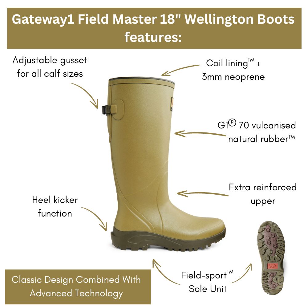 Infographic of the Gateway1 Field Master 18" Wellington Boot