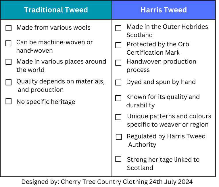 Table outlining difference between traditional tweed and Harris Tweed