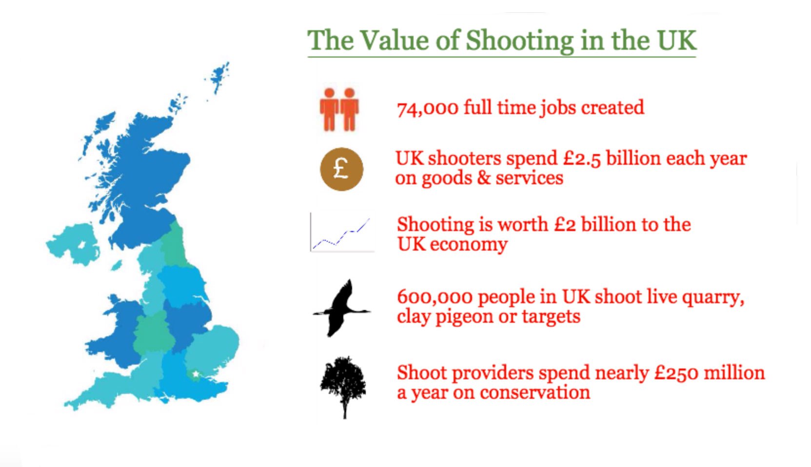 The Value of Shooting in the UK